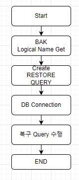 [C# MSSQL Control] BAK File 복원하기 : 네이버 블로그