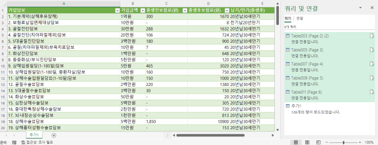 PDF에서 엑셀 파일로 표 변환방법 : 네이버 블로그