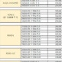 미쉐린 오토바이 타이어 단가표 (2022.07 기준)