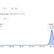 휴가철 코로나 방역지침, 개인 셀프 방역이 중요한 이유! - 해그루