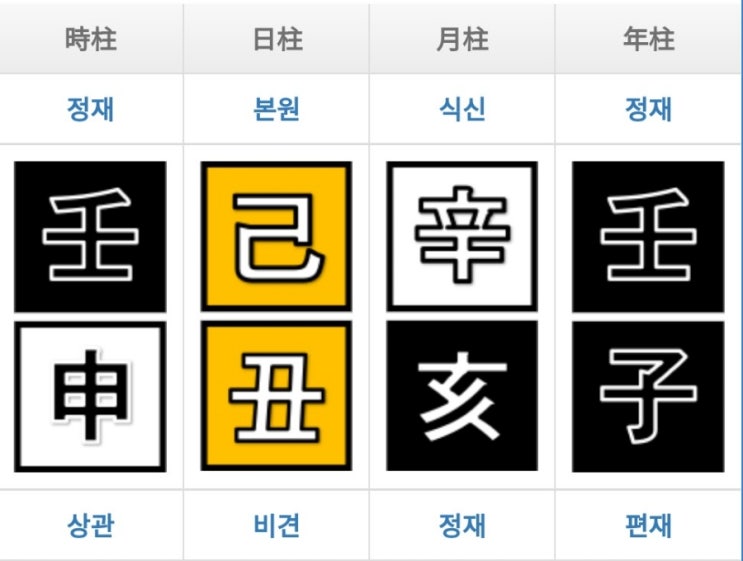 조선 임금 선조 사주(선조 이순신 장군 궁합) : 네이버 블로그