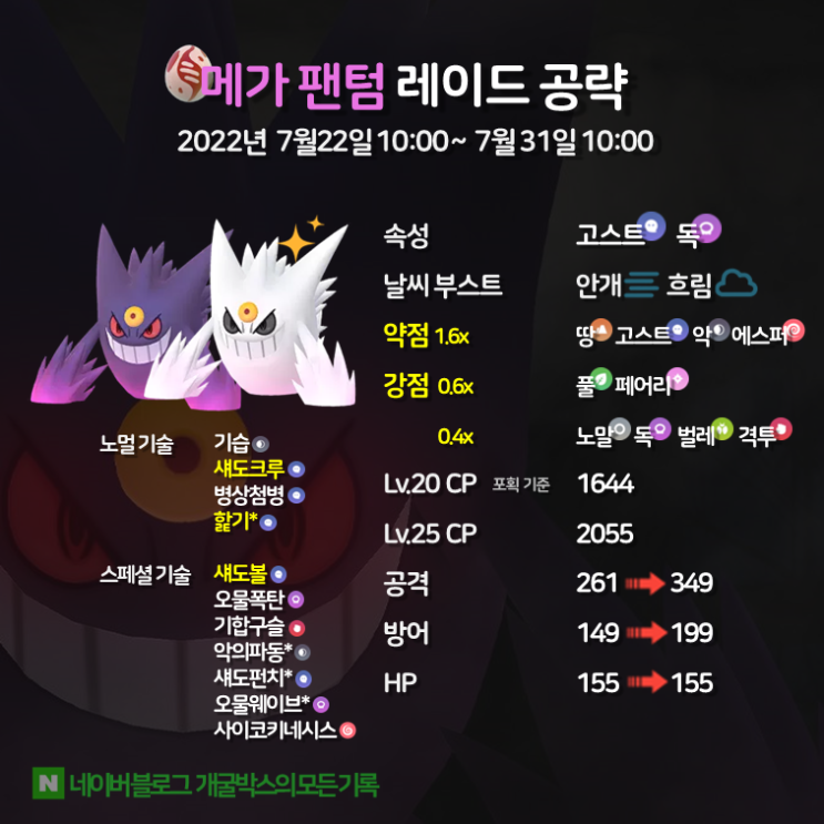 포켓몬고 메가레이드 '메가팬텀' 공략 (약점,상성,CP,졸업스킬,날씨부스트) : 네이버 블로그