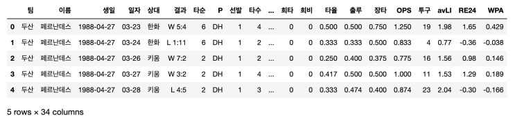 [Python] Money Ball 데이터분석과 간단한 시각화 : 네이버 블로그