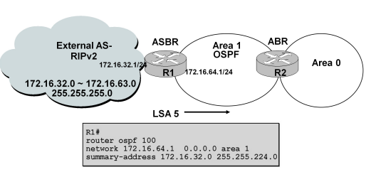 [W6D3]IP Routing 기술 - 5 OSPF Area, Virtual link, IP Redistribute(IP 재분배 ...