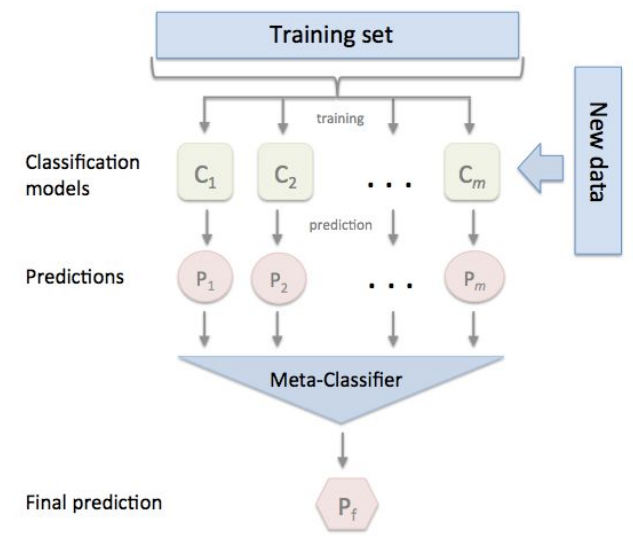 ML lab11-3: CNN Class, Layers, Ensemble : 네이버 블로그