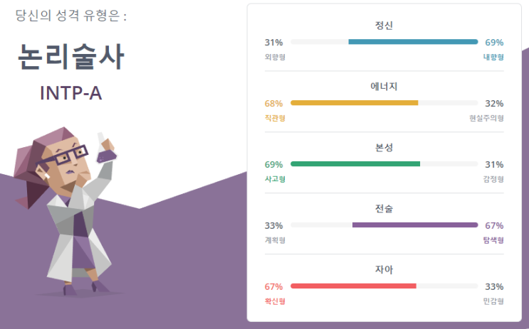 [MBTI] MBTI 유형 검사 테스트, INTP-A 유형 정보, INTP 유명인, INTP 궁합! 인팁! : 네이버 블로그