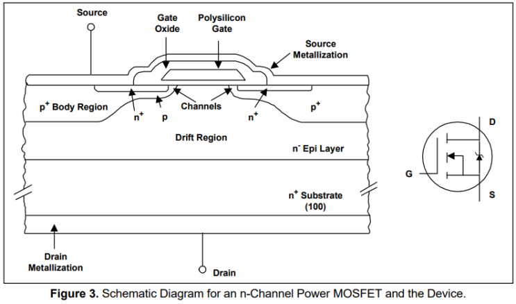Power MOSFET & IGBT : 네이버 블로그
