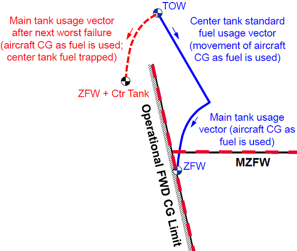 MEL Performance Adjustments - Weight and CG Adjustments : 네이버 블로그