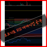 RSI 보조지표 매매기법 (다이버전스 확인, 설정법) 공부