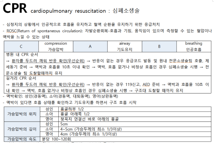 [간호학과 직무면접 준비]CPR cardiopulmonary resuscitation : 심폐소생술 : 네이버 블로그