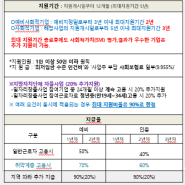 사회적기업의 재정 지원 기간과 참여 제한