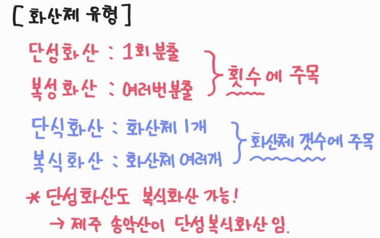 화산의 3가지 주요 유형