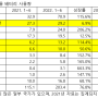 상반기 글로벌 전기차 배터리 순위 / 중국의 배터리 독주체제를 막고 싶은 바이든 정부 (인플레이션 감축법안) / 배터리 소재별 대표 기업은 어디?