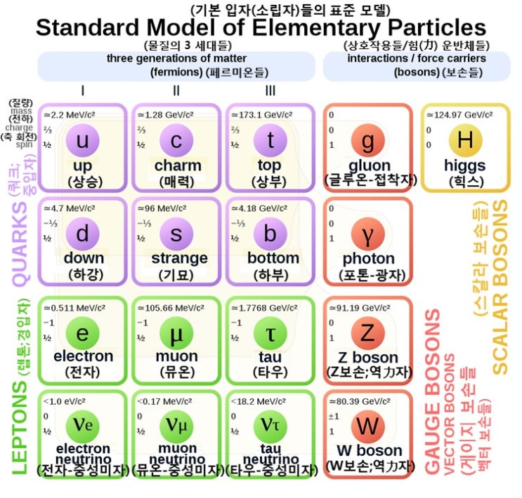 MAM 001. 뮤온 축 회전 분광학 (Muon spin spectroscopy) – 재료 분석 방법들의 목록 (List of ...