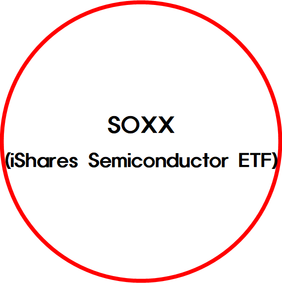 미국의 대표적인 반도체 ETF, SOXX(iShares Semiconductor ETF) 간단 정리! : 네이버 블로그