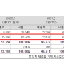 <케이엔제이> 2분기부터 SIC Ring 성장 시작