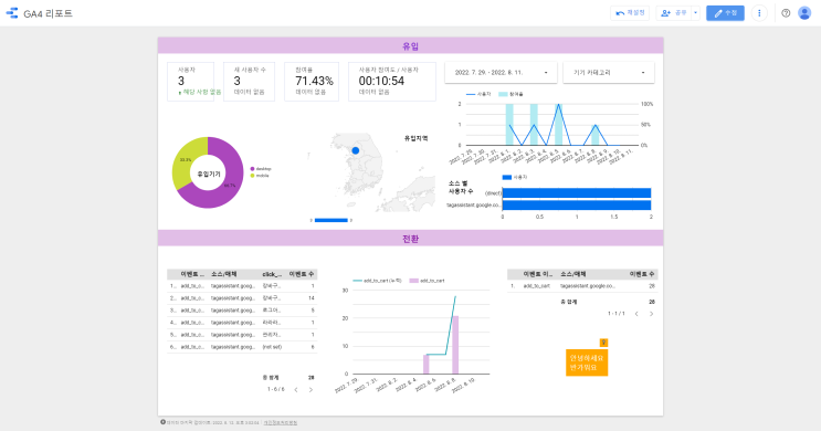 GDS - Google Data Studio / 유입·전환 등의 성과분석 시각화하기 : 네이버 블로그