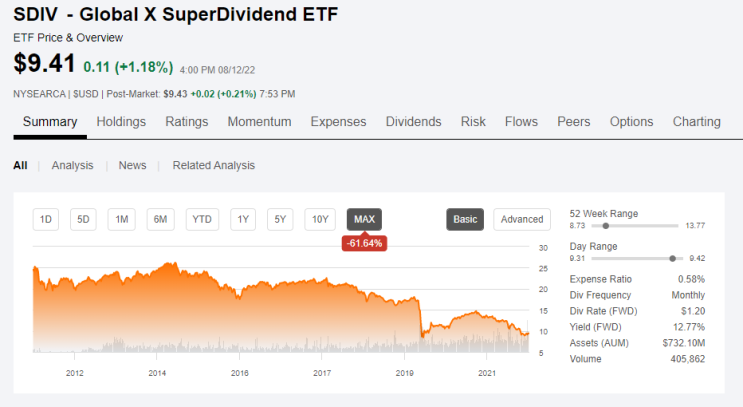 [주식] SDIV, 고배당금 월배당 글로벌 ETF (Ft. DIV와 비교 분석 및 고배당의 위험성) : 네이버 블로그