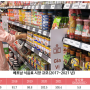 [글로벌 트렌드] 한국 3위 수출국 베트남, K-푸드 수요도 증가세