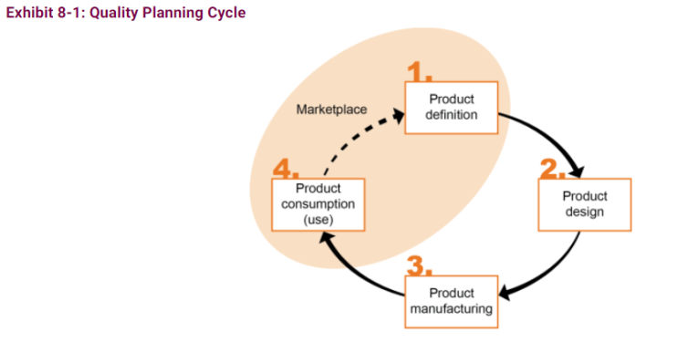 [CPIM]Quality Planning and Assurance/Control : 네이버 블로그