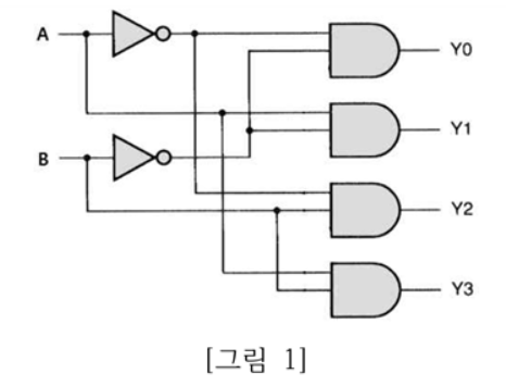 Encoder, Decoder, 7-SEGMENT DISPLAY : 네이버 블로그