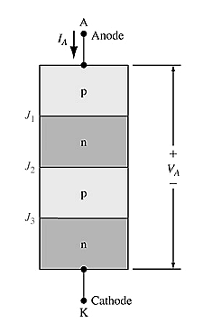 [ 고체전자소자 ] 사이리스터 Thyristor 특성, SCR, Bilateral Thyristor, TRIAC, four ...