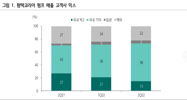 [화장품] 2Q22 중소형주 실적: 중국과 비중국 극명한 차이 : 네이버 블로그