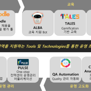 콘센트릭스, 컨택센터 운영 툴 소개 영상 공개