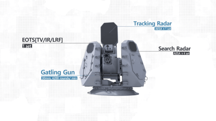 CIWS-II 기관포 국산화 : 네이버 블로그