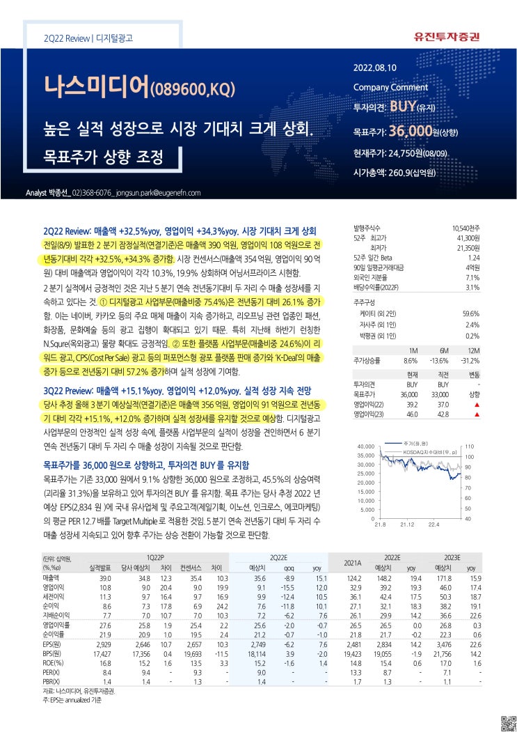 나스미디어 2Q22 실적 업데이트 : 네이버 블로그