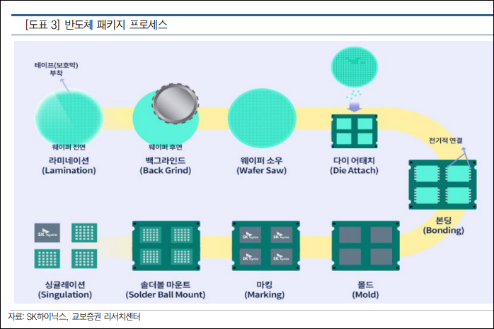 한미반도체 - 후공정, MSVP, Saw : 네이버 블로그