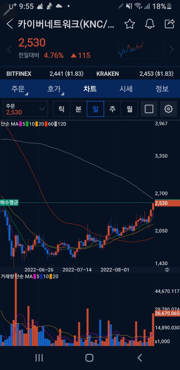 비트코인 자동매매 프로그램 : 동작 중 : 네이버 블로그