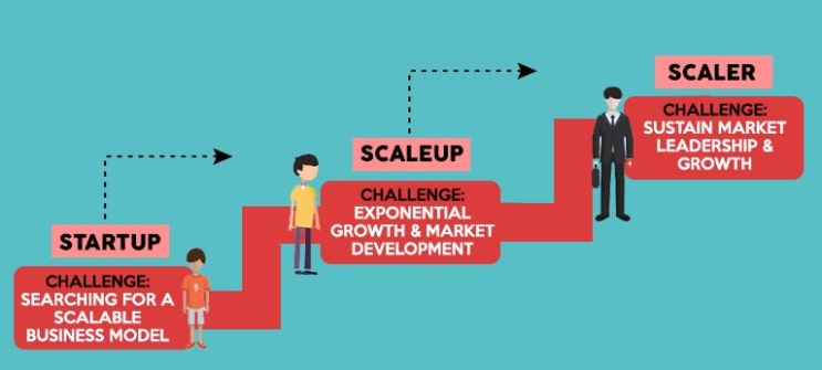 제조업자의 비즈니스 Scale up Tips!! : 네이버 블로그
