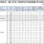 도시계획직 경기도 지방직공무원 필기합격 짤막한 독학 후기