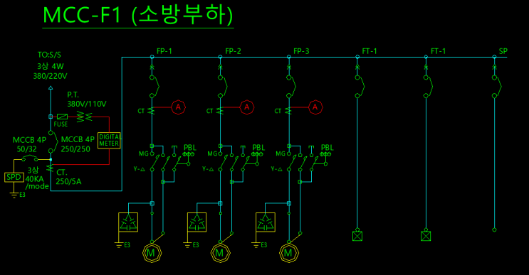 MCC -F(소방용)결선도 용어 정의 : 네이버 블로그