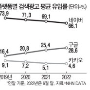 구글 애드워즈 PMAX - 실적 극대화 퍼포먼스 캠페인