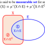[측도론] 9. 가측집합 (1), Measurable Set