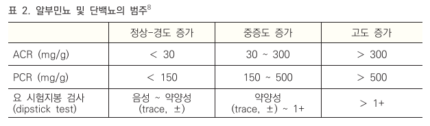 단백뇨 : 네이버 블로그