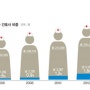 대구보건대학교 물리치료학과 간호학과 대졸자전형으로 쉽게! [vs정시비교]