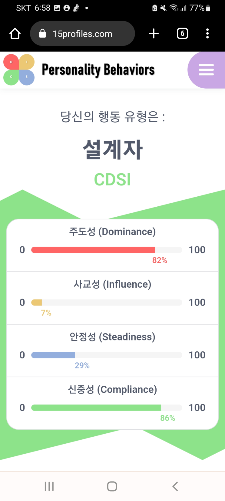 DISC 행동유형검사 : 개척가(DCSI) 와 설계자(CDSI)의 콜라보레이션 : 네이버 블로그