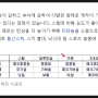 모노필라멘트 미세방충망의 재질