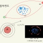 물리학II 프리젠테이션 : 블랙홀 & 일반상대성 이론