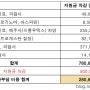 [임신준비기록] #19 일산 차병원/냉동배아이식 결과/비용정리