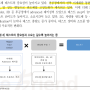 <ISC> 반도체 투자하기 좋은 시간