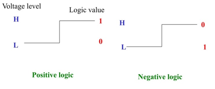 Positive vs Negative Logic (NAND, NOR, XOR, NXOR) : 네이버 블로그
