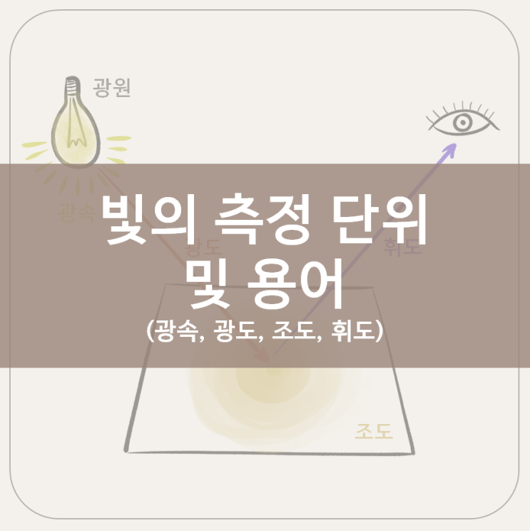 빛의 측정 단위 및 용어 - 광속, 광도, 조도, 휘도 : 네이버 블로그