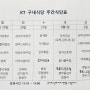 Kt 구내식당 (인천지사,간석동) 8월 마지막주 주간식단표 (8/29~ 9/2)