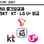 5G 중간요금제, SKT · KT · LG U+ 비교
