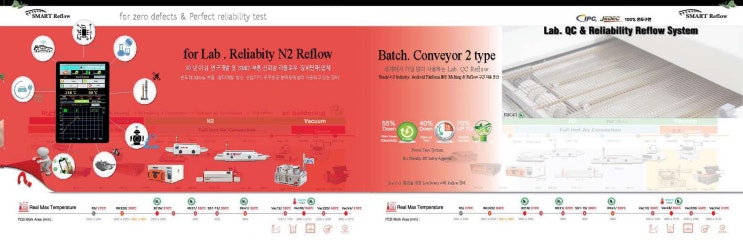 for Lab. reliability 