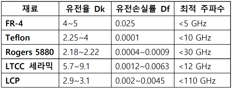 5G 루나로사 LCP Solution : 네이버 블로그